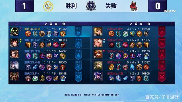 这场比赛的 这场比赛的