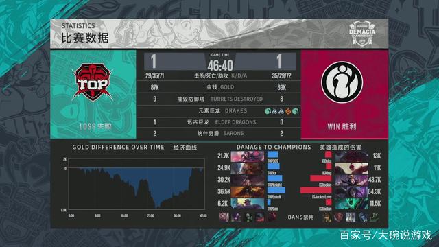 单防压力